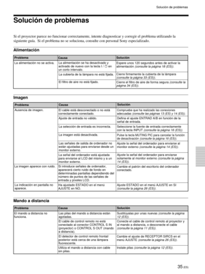 Page 11735 (ES)
Soluci—n de problemas
Si el proyector parece no funcionar correctamente, intente diagnosticar y corregir el problema utilizando la
siguiente gu’a.  Si el problema no se soluciona, consulte con personal Sony especializado.
Alimentaci—n
Imagen
Problema
CausaSoluci—n
ProblemaCausaSoluci—n
Mando a distancia
Problema CausaSoluci—n
La alimentaci—n no se activa.La alimentaci—n se ha desactivado y
activado de nuevo con la tecla I / 1 en
un corto intervalo.
La cubierta de la l‡mpara no est‡ fijada.
El...