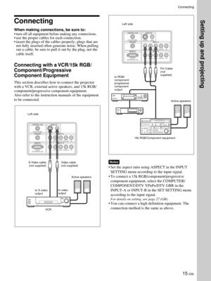 Page 1515 (GB)
Connecting
When making connections, be sure to:
¥
turn off all equipment before making any connections.
¥ use the proper cables for each connection.
¥ insert the plugs of the cables properly; plugs that are
not fully inserted often generate noise. When pulling
out a cable, be sure to pull it out by the plug, not the
cable itself.
Connecting with a VCR/15k RGB/
Component/Progressive
Component Equipment
This section describes how to connect the projector
with a VCR, external active speakers, and...