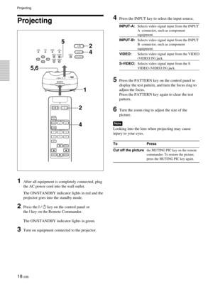 Page 1818 (GB)
Projecting
4Press the INPUT key to select the input source.
INPUT-A:Selects video signal input from the INPUT
A  connector, such as component
equipment.
INPUT-B:Selects video signal input from the INPUT
B  connector, such as component
equipment.
VIDEO:Selects video signal input from the VIDEO
(VIDEO IN) jack.
S-VIDEO:Selects video signal input from the S
VIDEO (VIDEO IN) jack.
5Press the PATTERN key on the control panel to
display the test pattern, and turn the focus ring to
adjust the focus....