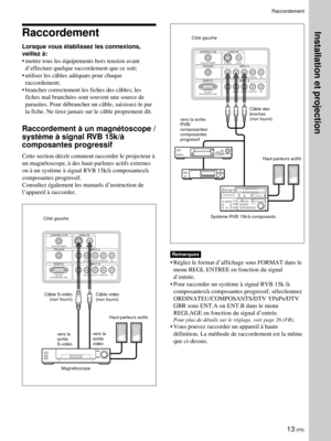 Page 5513 (FR)
Raccordement
Lorsque vous Žtablissez les connexions,
veillez ˆ:
¥ mettre tous les Žquipements hors tension avant
dÕeffectuer quelque raccordement que ce soit;
¥ utiliser les c‰bles adŽquats pour chaque
raccordement;
¥ brancher correctement les fiches des c‰bles; les
fiches mal branchŽes sont souvent une source de
parasites. Pour dŽbrancher un c‰ble, saisissez-le par
la fiche. Ne tirez jamais sur le c‰ble proprement dit.
Raccordement ˆ un magnŽtoscope /

composantes progressif
Cette section dŽcrit...