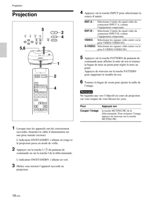 Page 5816 (FR)
Projection
4Appuyez sur la touche INPUT pour sŽlectionner la
source dÕentrŽe.
ENT.A :SŽlectionne lÕentrŽe du signal vidŽo du
connecteur INPUT A, comme
lÕŽquipement composante.
ENT.B :SŽlectionne lÕentrŽe du signal vidŽo du
connecteur INPUT B, comme
lÕŽquipement composante.
VIDEO:SŽlectionne les signaux vidŽo entrŽs via la
prise VIDEO (VIDEO IN).
S-VIDEO:SŽlectionne les signaux vidŽo entrŽs via la
prise S VIDEO (VIDEO IN).
5Appuyez sur la touche PATTERN du panneau de
commande pour afficher la mire...