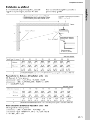 Page 7129 (FR)
Installation au plafond
Si vous installez le projecteur au plafond, utilisez le
support de suspension pour projecteur PSS-610.
a: Distance entre lÕŽcran et le centre de lÕobjectif
b: Distance entre le plafond et le centre de lÕobjectif
x: Distance entre le plafond et le centre de lÕŽcran
Taille de lÕŽcran 16:9 (pouces)80 100 120 150 180 200 250 300
Minimum2600 3270 3930 4940 5940 6610 8270 9940
      a(102 3/8) (128 7/8) (154 3/4) (194 5/8) (234) (260 3/8) (325 3/4) (391 1/2)
Maximum3010 3780...