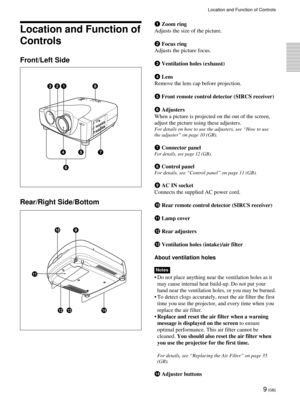 Page 99 (GB)
Location and Function of
Controls
Front/Left Side
Rear/Right Side/Bottom
1 Zoom ring
Adjusts the size of the picture.
2 Focus ring
Adjusts the picture focus.
3 Ventilation holes (exhaust)
4 Lens
Remove the lens cap before projection.
5Front remote control detector (SIRCS receiver)
6 Adjusters
When a picture is projected on the out of the screen,
adjust the picture using these adjusters.
For details on how to use the adjusters, see ÒHow to use
the adjusterÓ on page 10 (GB).
7 Connector panel
For...