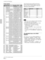 Page 2626 (GB)
Preset signals
Memory Preset signalfH fV SyncSIZENo.(kHz) (Hz)H
1 Video 60 Hz15.734 59.940 H-neg V-neg 1050
2 Video 50 Hz15.625 50.000 H-neg V-neg 1072
315k RGB/Component 60 Hz 15.734 59.940 1050
415k RGB/Component 50 Hz 15.625 50.000 1072
5HDTV(1080/60i) 33.750 60.000 2200
6640 ´ 350VGA mode 131.469 70.086 H-pos V-neg 800
7VGA VESA 85 Hz37.861 85.080 H-pos V-neg 832
8640 ´ 400PC-9801 Normal24.823 56.416 H-neg V-neg 848
9VGA mode 231.469 70.086 H-neg V-pos 800
10VGA VESA 85 Hz37.861 85.080 H-neg...