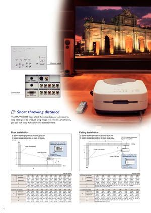 Page 6The VPL-VW11HT has a short throwing distance, so it requires
very little space to produce a big image. So even in a small room,
you can still enjoy full-scale home entertainment.
Short throwing distance 
a x
b
c
a
xb
Control panel
Connectors
Floor installation Ceiling installation
a: Distance between the screen and the center of the lens
b: Distance between the floor and the center of the lens
c: Distance between the floor and the foot of the projector
x: Free
Distance from the front of the
cabinet and...