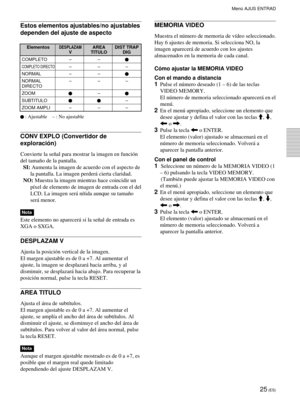 Page 12325 (ES)
Menú AJUS ENTRAD
Estos elementos ajustables/no ajustables
dependen del ajuste de aspecto
ElementosDESPLAZAMAREA DIST TRAPVTITULO DIG
COMPLETO – –
COMPLETO DIRECTO–––
NORMAL – –
NORMAL – – –
DIRECTO
ZOOM–
SUBTITULO–
ZOOM AMPLI – – –
 : Ajustable – : No ajustable
CONV EXPLO (Convertidor de
exploración)
Convierte la señal para mostrar la imagen en función
del tamaño de la pantalla.
SI: Aumenta la imagen de acuerdo con el aspecto de
la pantalla. La imagen perderá cierta claridad.
NO: Muestra la...