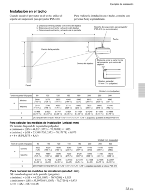 Page 13133 (ES)
Instalación en el techo
Cuando instale el proyector en el techo, utilice el
soporte de suspensión para proyector PSS-610.
a: Distancia entre la pantalla y el centro del objetivo
b: Distancia entre el techo y el centro del objetivo
x: Distancia entre el techo y el centro de la pantalla
Tamaño de la pantalla 16:9 (pulgadas)80 100 120 150 180 200 250 300
Mínimo2600 3270 3930 4940 5940 6610 8270 9940
      a(102 3/8)(128 7/8)(154 3/4)(194 5/8)(234) (260 3/8)(325 3/4)(391 1/2)
Máximo3010 3780 4550...
