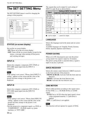 Page 3030 (GB)
The SET SETTING Menu
The SET SETTING menu is used for changing the
settings of the projector.
STATUS (on-screen display)
Sets up the on-screen display.
ON: Shows all of the on-screen display.
OFF: Turns off the on-screen display except for the
menus, a message when turning off the power,
and warning messages.
INPUT-A
Selects the computer, component, DTV YPBPR or
DTV GBR signal input from the INPUT A
connectors.
Note
If the setting is not correct, “Please check INPUT-A
setting.” appears on the...