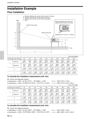 Page 3232 (GB)
a: Distance between the screen and the center of the lens
b: Distance from the floor to the center of the lens
c: Distance from the floor to the foot of the projector
x: Free
16:9 Screen size (inches) 40 60 80 100 120 150 180 200 250 300
Minimum1260 1930 2600 3270 3930 4940 5940 6610 8270 9940
       a(49 5/8)(76) (102 3/8)(128 7/8)(154 3/4)(194 5/8)(234) (260 3/8)(325 3/4)(391 1/2)
Maximum1470 2240 3010 3780 4550 5710 6860 7630 9560 11480
(58) (88 1/4)(118 5/32)(148 7/8)(179 1/4)(224 7/8)(270...