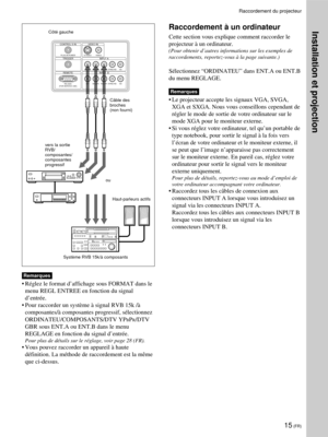 Page 6515 (FR)
Raccordement du projecteur
Raccordement à un ordinateur
Cette section vous explique comment raccorder le
projecteur à un ordinateur.
(Pour obtenir d’autres informations sur les exemples de
raccordements, reportez-vous à la page suivante.)
Sélectionnez “ORDINATEU” dans ENT.A ou ENT.B
du menu REGLAGE.
Remarques
•Le projecteur accepte les signaux VGA, SVGA,
XGA et SXGA. Nous vous conseillons cependant de
régler le mode de sortie de votre ordinateur sur le
mode XGA pour le moniteur externe.
•Si vous...