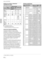 Page 12426 (ES)
Menú AJUS ENTRAD
Señales de entrada y elementos
ajustables/de ajuste
Señal de entrada
Vídeo o RGB de 15k/HDTV/ RGB1)B&W
Elemento
S vídeo (Y/C) Componente DTV
progresivo
FASE – ––PUNTO
TAMANO––H
DESPLAZ––
ASPECTO––
CONV – – ––
EXPLO
(sólo
inferior
a
SVGA)
DESPLAZAM––
V
AREA
––
TITULO
MEMORIA
VIDEO
 : Ajustable/puede ajustarse
– : No ajustable/no puede ajustarse
 : Elemento dependiente de la relación de aspecto
Acerca de la memoria predefinida
Este proyector dispone de 45 tipos de datos...