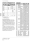 Page 2828 (GB)
Memory Preset signalfH fV SyncSIZENo.(kHz) (Hz)H
1Video 60 Hz15.734 59.940 H-neg V-neg 1050
2Video 50 Hz15.625 50.000 H-neg V-neg 1072
315k RGB/Component 60 Hz 15.734 59.940 1050
415k RGB/Component 50 Hz 15.625 50.000 1072
5HDTV(1080/60i) 33.750 60.000 2200
6640 × 350VGA mode 131.469 70.086 H-pos V-neg 800
7VGA VESA 85 Hz37.861 85.080 H-pos V-neg 832
8640 × 400PC-9801 Normal24.823 56.416 H-neg V-neg 848
9VGA mode 231.469 70.086 H-neg V-pos 800
10VGA VESA 85 Hz37.861 85.080 H-neg V-pos 832
11640 ×...