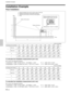 Page 3232 (GB)
a: Distance between the screen and the center of the lens
b: Distance from the floor to the center of the lens
c: Distance from the floor to the foot of the projector
x: Free
16:9 Screen size (inches) 40 60 80 100 120 150 180 200 250 300
Minimum1260 1930 2600 3270 3930 4940 5940 6610 8270 9940
       a(49 5/8)(76) (102 3/8)(128 7/8)(154 3/4)(194 5/8)(234) (260 3/8)(325 3/4)(391 1/2)
Maximum1470 2240 3010 3780 4550 5710 6860 7630 9560 11480
(58) (88 1/4)(118 5/32)(148 7/8)(179 1/4)(224 7/8)(270...