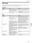 Page 9141 (FR)
Dépannage
Si le projecteur fonctionne de manière anormale, essayez d’identifier et de remédier au problème en consultant le
guide suivant. Si le problème persiste, consultez le personnel Sony qualifié.
Alimentation
Image
Symptôme
CauseRemèdes
SymptômeCauseRemèdes
Le projecteur ne se met pas
sous tension.L’appareil a été mis hors tension, puis sous
tension par pression sur la touche I / 1
dans un intervalle de temps trop réduit.
Le couvercle de la lampe est mal fixé.
Le filtre à air est mal...