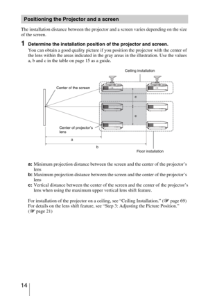 Page 14 14
The installation distance between the projector and a screen varies depending on the size 
of the screen.
1Determine the installation position of the projector and screen.
You can obtain a good quality picture if you position the projector with the center of 
the lens within the areas indicated in the gray areas in the illustration. Use the values 
a, b and c in the table on page 15 as a guide.
a:Minimum projection distance between the screen and the center of the projector’s 
lens
b:Maximum...