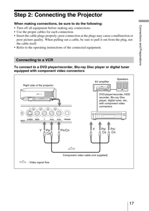 Page 1717 
Connections and Preparations
Step 2: Connecting the Projector
When making connections, be sure to do the following:
 Turn off all equipment before making any connections.
 Use the proper cables for each connection.
 Insert the cable plugs properly; poor connection at the plugs may cause a malfunction or 
poor picture quality. When pulling out a cable, be sure to pull it out from the plug, not 
the cable itself.
 Refer to the operating instructions of the connected equipment.
To connect to a DVD...