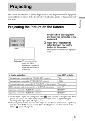 Page 2727 
Projecting
This section describes how to operate the projector to view the picture from the equipment 
connected to the projector. It also describes how to adjust the quality of the picture to suit 
your taste.
Projecting the Picture on the Screen
* Set the “Input-A Signal Sel.” setting in the Setup   menu according to the signal input. When 
you set it to “Auto,” and cannot display the picture properly, select an appropriate signal 
according to the input signal. (1 page 47, 52)
** The color...