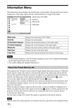 Page 52 52
Information Menu
The Information menu displays the model name, serial number, the horizontal and vertical 
frequencies of the input signal and the cumulated hours of usage of the lamp.
 fH (horizontal frequency) and fV(vertical frequency) may not be displayed depending 
on the input signal used on the projector.
 You cannot change the displays listed above.
This projector has 38 types of preset data for input signals (the preset memory). When the 
preset signal is input, the projector automatically...