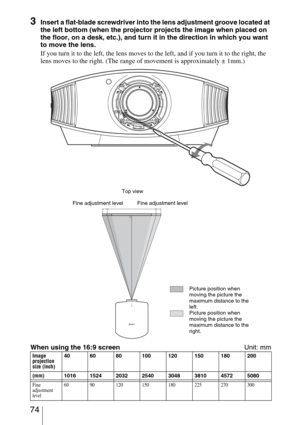 Page 74 74
3Insert a flat-blade screwdriver into the lens adjustment groove located at 
the left bottom (when the projector projects the image when placed on 
the floor, on a desk, etc.), and turn it in the direction in which you want 
to move the lens.
If you turn it to the left, the lens moves to the left, and if you turn it to the right, the 
lens moves to the right. (The range of movement is approximately ± 1mm.)
When using the 16:9 screenUnit: mm
Image 
projection 
size (inch)40 60 80 100 120 150 180 200...