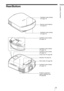 Page 99 
Location of ControlsRear/Bottom
Remote control detector 
(1 page 21)
Filter holder (1 page 59) Ventilation holes (intake) 
(1 page 13)
Ventilation holes (intake) 
(1 page 13)
Lamp cover (1 page 58) Ventilation holes (intake) 
(1 page 13)
Projector suspension 
support attaching hole 
(1 page 69) Adjusters (1 page 24) Ventilation holes (intake) 
(1 page 13) Ventilation holes (intake) 
(1 page 13)
Ventilation holes (intake) 
(1 page 13) 