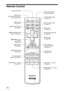 Page 10 10
Remote Control
COLOR TEMP button
(1 page 32)
BLACK LEVEL button
(1 page 32)
RESET button
(1 page 36) ADVANCED IRIS button
(1 page 32)
RCP (Real Color 
Processing) button
(1 page 34)
BRIGHTNESS +/– button
(1 page 41) ADJ PIC button
(1 page 33)
PICTURE MODE
buttons (1 page 31) INPUT button
(1 page 27)
COLOR SPACE button
(1 page 32)
GAMMA CORRECTION
button (1 page 32)
M/m/