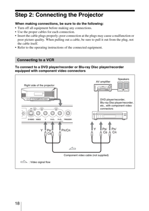 Page 18 18
Step 2: Connecting the Projector
When making connections, be sure to do the following:
 Turn off all equipment before making any connections.
 Use the proper cables for each connection.
 Insert the cable plugs properly; poor connection at the plugs may cause a malfunction or 
poor picture quality. When pulling out a cable, be sure to pull it out from the plug, not 
the cable itself.
 Refer to the operating instructions of the connected equipment.
To connect to a DVD player/recorder or Blu-ray Disc...