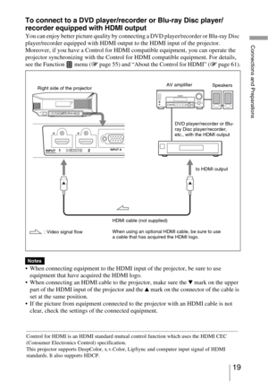 Page 1919 
Connections and Preparations
To connect to a DVD player/recorder or Blu-ray Disc player/
recorder equipped with HDMI output
You can enjoy better picture quality by connecting a DVD player/recorder or Blu-ray Disc 
player/recorder equipped with HDMI output to the HDMI input of the projector. 
Moreover, if you have a Control for HDMI compatible equipment, you can operate the 
projector synchronizing with the Control for HDMI compatible equipment. For details, 
see the Function   menu (1 page 55) and...