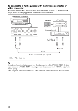 Page 20 20
To connect to a VCR equipped with the S video connector or 
video connector
You can connect a DVD player/recorder, hard disk video recorder, VCR or laser disk 
player, which is not equipped with component video connectors.
Tip
If you do not know to which connector you should connect the cable, S VIDEO INPUT (S video 
input connector) or VIDEO INPUT (video input connector), connect it to S VIDEO to enjoy better 
picture quality.
If the equipment to be connected has no S video connector, connect the...