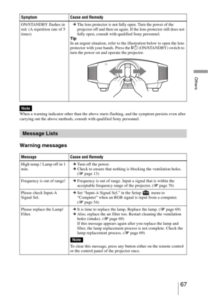 Page 6767 
Others
When a warning indicator other than the above starts flashing, and the symptom persists even after 
carrying out the above methods, consult with qualified Sony personnel. 
Warning messages
ON/STANDBY flashes in 
red. (A repetition rate of 5 
times)cThe lens protector is not fully open. Turn the power of the 
projector off and then on again. If the lens protector still does not 
fully open, consult with qualified Sony personnel.
Tip
In an urgent situation, refer to the illustration below to...