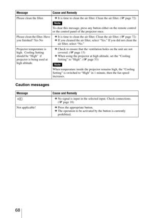 Page 68 68
Caution messages
Please clean the filter.cIt is time to clean the air filter. Clean the air filter. (1 page 72)
To clear this message, press any button either on the remote control 
or the control panel of the projector once.
Please clean the filter. Have 
you finished? Yes NocIt is time to clean the air filter. Clean the air filter. (1 page 72)
cIf you cleaned the air filter, select “Yes.” If you did not clean the 
air filter, select “No.”
Projector temperature is 
high.  Cooling Setting 
should be...