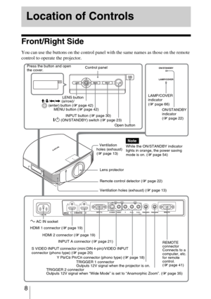 Page 8 8
Front/Right Side
You can use the buttons on the control panel with the same names as those on the remote 
control to operate the projector.
Location of Controls
INPUT button (1 page 30) MENU button (1 page 42)
ON/STANDBY 
indicator 
(1 page 22)
Remote control detector (1 page 22) Ventilation 
holes (exhaust) 
(1 page 13)?/1 (ON/STANDBY) switch (1 page 23)LAMP/COVER 
indicator 
(1 page 66) M/m/