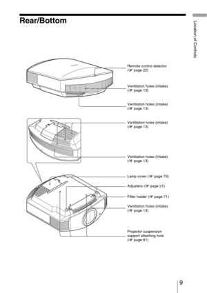 Page 99 
Location of ControlsRear/Bottom
Filter holder (1 page 71) Ventilation holes (intake) 
(1 page 13)
Lamp cover (1 page 70) Ventilation holes (intake) 
(1 page 13)
Projector suspension 
support attaching hole 
(1 page 81) Adjusters (1 page 27) Ventilation holes (intake) 
(1 page 13) Ventilation holes (intake) 
(1 page 13)
Ventilation holes (intake) 
(1 page 13) Remote control detector 
(1 page 22) 