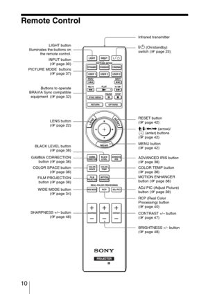 Page 10 10
Remote Control
Infrared transmitter
?/1 (On/standby) 
switch (1 page 23)
COLOR SPACE button
(1 page 38)M/m/