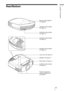 Page 99 
Location of ControlsRear/Bottom
Filter holder (1 page 71) Ventilation holes (intake) 
(1 page 13)
Lamp cover (1 page 70) Ventilation holes (intake) 
(1 page 13)
Projector suspension 
support attaching hole 
(1 page 81) Adjusters (1 page 27) Ventilation holes (intake) 
(1 page 13) Ventilation holes (intake) 
(1 page 13)
Ventilation holes (intake) 
(1 page 13) Remote control detector 
(1 page 22) 