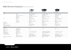 Page 22SXRD HD Home Projectors 
Speciﬁ cations
  VPL-VW200 VPL-VW80  VPL-HW10Optical
Panel  Resolution  1080p Full HD, 1920 x 1080  1080p Full HD, 1920 x 1080  1080p Full HD, 1920 x 1080
  Pixels  6,220,800 (2,073,600 x 3)  6,220,800 (2,073,600 x 3)  6,220,800 (2,073,600 x 3)
  Pixel Size / Inter-pixel spacing  7µm / 0.35µm  7µm / 0.25µm  7µm / 0.35µm
  Technology  New High Frame Rate Sony SXRD  New High Frame Rate Sony SXRD  New Sony SXRD
  Panel Size 0.61-inch 0.61-inch 0.61-inch
  Response Time  2.5...