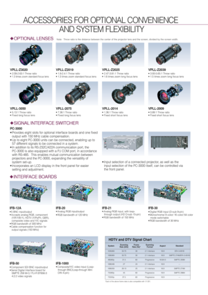 Page 7PC-3000
•Provides eight slots for optional interface boards and one fixed
output with 150 MHz cable compensation.
•Up to eight PC-3000 units can be connected, enabling up to
57 different signals to be connected in a system.
•In addition to its RS-232C/422A communication port, the 
PC-3000 is also equipped with a PJ COM port, in accordance
with RS-485.  This enables mutual communication between
projectors and the PC-3000, expanding the versatility of
system set-up.
•Incorporates an LCD display in the...