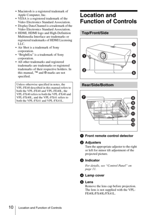 Page 1010Location and Function of Controls
 Macintosh is a registered trademark of 
Apple Computer, Inc.
 VESA is a registered trademark of the 
Video Electronics Standard Association.
 Display Data Channel is a trademark of the 
Video Electronics Standard Association.
 HDMI, HDMI logo and High-Definition 
Multimedia Interface are trademarks or 
registered trademarks of HDMI Licensing 
LLC.
 Air Shot is a trademark of Sony 
corporation.
 “BrightEra” is a trademark of Sony 
corporation.
 All other trademarks and...