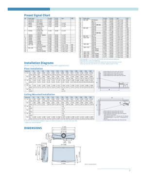 Page 77
Screen size* 40 60 80 100 120 150 180 200 250 300 400 500 600a min mm 1480 2260 3030 3810 4580 5740 6900 7680 9610 11550 15420 19290 23160(inches)(58 3/8) (89) (119 5/16) (150 1/8) (180 3/8) (226 1/8) (271 3/4) (302 1/2) (378 1/2) (454 7/8) (607 1/4) (759 5/8) (912)max mm 1900 2880 3860 4840 5820 7290 8760 9740 12190 14640 19540 24440 29350(inches)(74 7/8) (113 1/2) (152) (190 5/8) (229 1/4) (287 1/8) (345) (383 5/8) (480) (576 1/2) (769 1/2) (962 3/8) (1155 3/4)b min mm x-305 x-457 x-610 x-762 x-914...