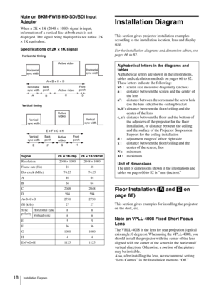 Page 18Installation Diagram 18
Note on BKM-FW16 HD-SDI/SDI Input 
Adaptor
When a 2K × 1K (2048 × 1080) signal is input, 
information of a vertical line at both ends is not 
displayed. The signal being displayed is not native. 2K 
× 1K equivalent.
Specifications of 2K × 1K signal
Installation Diagram
This section gives projector installation examples 
according to the installation location, lens and display 
size.
For the installation diagrams and dimension tables, see 
pages 66 to 82.
Floor Installation (A and...