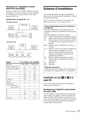 Page 25Schéma d’installation25 
Remarque sur l’adaptateur d’entrée 
BKM-FW16 HD-SDI/SDI
Lorsqu’un signal 2K × 1K (2048 × 1080) est entré, les 
informations d’une ligne verticale aux deux extrémités 
ne s’affichent pas. Le signal affiché n’est pas natif. 
Equivaut à 2K × 1K.
Spécifications du signal 2K × 1K
Schéma d’installation
Cette section fournit des exemples d’installation de 
projecteur selon l’emplacement d’installation, l’objectif 
et le format d’affichage.
Pour les schémas d’installation et les tableaux...