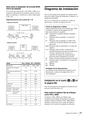 Page 33Diagrama de instalación33 
Nota sobre el adaptador de entrada BKM-
FW16 HD-SDI/SDI
Si se recibe una señal de 2K × 1K (2048 × 1080), no se 
visualiza la información de una línea vertical a los dos 
lados. La señal que se visualiza no es nativa. Equivalente 
a 2K × 1K.
Especificaciones de la señal 2K × 1K
Diagrama de instalación
Esta sección proporciona ejemplos de instalación del 
proyector según el lugar de instalación, el objetivo y el 
tamaño de la pantalla.
Para ver los diagramas de instalación y...