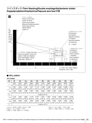 Page 7575
À ïµ»¿«/Twin Stacking/Double empilage/Apilamiento doble/
Doppelprojektion/Impilazione/Парный монтаж/
Ù VPLL-Z4019
VPL-FH300L
a = {(ss
·68.59 / 1.1850) - 122.4}·0.98
b (N) = x - (ss / 1.1850
·7.722)
b (M) = x - {400 - (400 / ss·1.1850)}c (N) = x - (ss / 1.1850
·7.722 + 198)
c (M) = x - {400 - (400 / ss
·1.1850) + 198}
a
x
bcb c
Hµ«æ”ïw¤	ú
Center of the screen
Centre de l’écran
Centro de la pantalla
Mitte des Projektionsschirms
Centro dello schermo
Центр экрана

Wall
Mur
Pared...