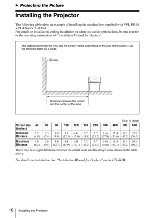 Page 1616Installing the Projector
BProjecting the Picture
Installing the Projector
The following table gives an example of installing the standard lens supplied with VPL-FE40/
VPL-FX40/VPL-FX41.
For details on installation, ceiling installation or when you use an optional lens, be sure to refer 
to the operating instructions of “Installation Manual for Dealers”.
There may be a slight difference between the actual value and the design value shown in the table 
above.
For details on installation, See...