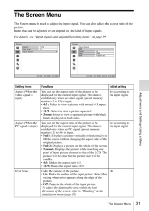 Page 3131The Screen Menu
Adjustments and Settings Using a Menu
The Screen Menu
The Screen menu is used to adjust the input signal. You can also adjust the aspect ratio of the 
picture.
Items that can be adjusted or set depend on  the kind of input signals. 
For details, see “Input signals and adjustable/setting items” on page 39.
Aspect Full 2
Over Scan On
Adjust Signal
Setting items Functions Initial setting
Aspect (When the 
video signal is 
input)You can set the aspect ratio of the picture to be 
displayed...