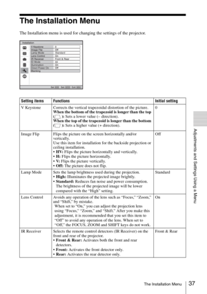 Page 3737The Installation Menu
Adjustments and Settings Using a Menu
The Installation Menu
The Installation menu is used for changing the settings of the projector.
Lamp Mode Standard
All ID Mode
Illumination
Direct Power On
Setting items Functions Initial setting
V Keystone Corrects the vertical trapezoidal distortion of the picture.
When the bottom of the trapezoid is longer than the top 
(): Sets a lower value (– direction). 
When the top of the trapezoid is longer than the bottom 
(): Sets a higher value (+...