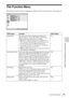 Page 3535The Function Menu
Adjustments and Settings Using a Menu
The Function Menu
The Function menu is used for changing the settings of the various functions of the projector.
Setting items Functions Initial setting
Smart APA The APA (Auto Pixel Alignment) automatically 
adjusts “Phase,” “Pitch” and “Shift” in the Screen 
menu for the input signal from a computer.  
On: When a signal is input from a computer, the 
APA functions automatically so that the picture can 
be seen clearly. You can adjust the picture...