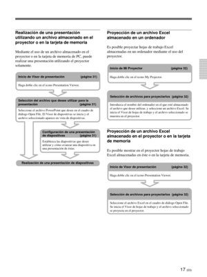 Page 12517 (ES)
Proyección de un archivo Excel
almacenado en un ordenador
Es posible proyectar hojas de trabajo Excel
almacenadas en un ordenador mediante el uso del
proyector.
Proyección de un archivo Excel
almacenado en el proyector o en la tarjeta
de memoria
Es posible mostrar en el proyector hojas de trabajo
Excel almacenadas en éste o en la tarjeta de memoria.
Realización de una presentación
utilizando un archivo almacenado en el
proyector o en la tarjeta de memoria
Mediante el uso de un archivo almacenado...