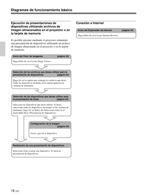 Page 12618 (ES)
Diagramas de funcionamiento básico
Ejecución de presentaciones de
diapositivas utilizando archivos de
imagen almacenados en el proyector o en
la tarjeta de memoria
Es posible ejecutar mediante el proyector solamente
una presentación de diapositivas utilizando un archivo
de imagen almacenado en el proyector o en la tarjeta
de memoria.
Inicio del Visor de imágenes                       (página 34)
Haga doble clic en el icono Image Viewer.
Selección de los archivos que desee utilizar para la...