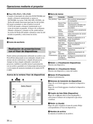 Page 13830 (ES)
Operaciones mediante un ordenador
1Barra de menús
2Botón 
 (Visualización Diapositivas)
Muestra una diapositiva.
3Botón 
  (Visualización Notas)
Muestra una diapositiva y notas del orador.
4Botón 
 (Presentación)
Realiza la presentación.
5Botones de transición de diapositivas
Haga clic en el botón 
 para visualizar la diapositiva
anterior.
Haga clic en el botón 
 para visualizar la diapositiva
siguiente.
6Cuadro de lista Slide (Diapositiva)
Haga clic en 
 para abrir la lista desplegable y...