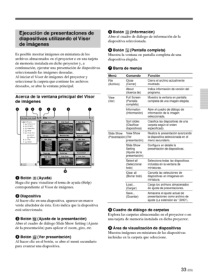 Page 14133 (ES)
Ejecución de presentaciones de
diapositivas utilizando el Visor
de imágenes
Es posible mostrar imágenes en miniatura de los
archivos almacenados en el proyector o en una tarjeta
de memoria instalada en dicho proyector y, a
continuación, ejecutar una presentación de diapositivas
seleccionando las imágenes deseadas.
Al iniciar el Visor de imágenes del proyector y
seleccionar la carpeta que contiene los archivos
deseados, se abre la ventana principal.
Acerca de la ventana principal del Visor
de...